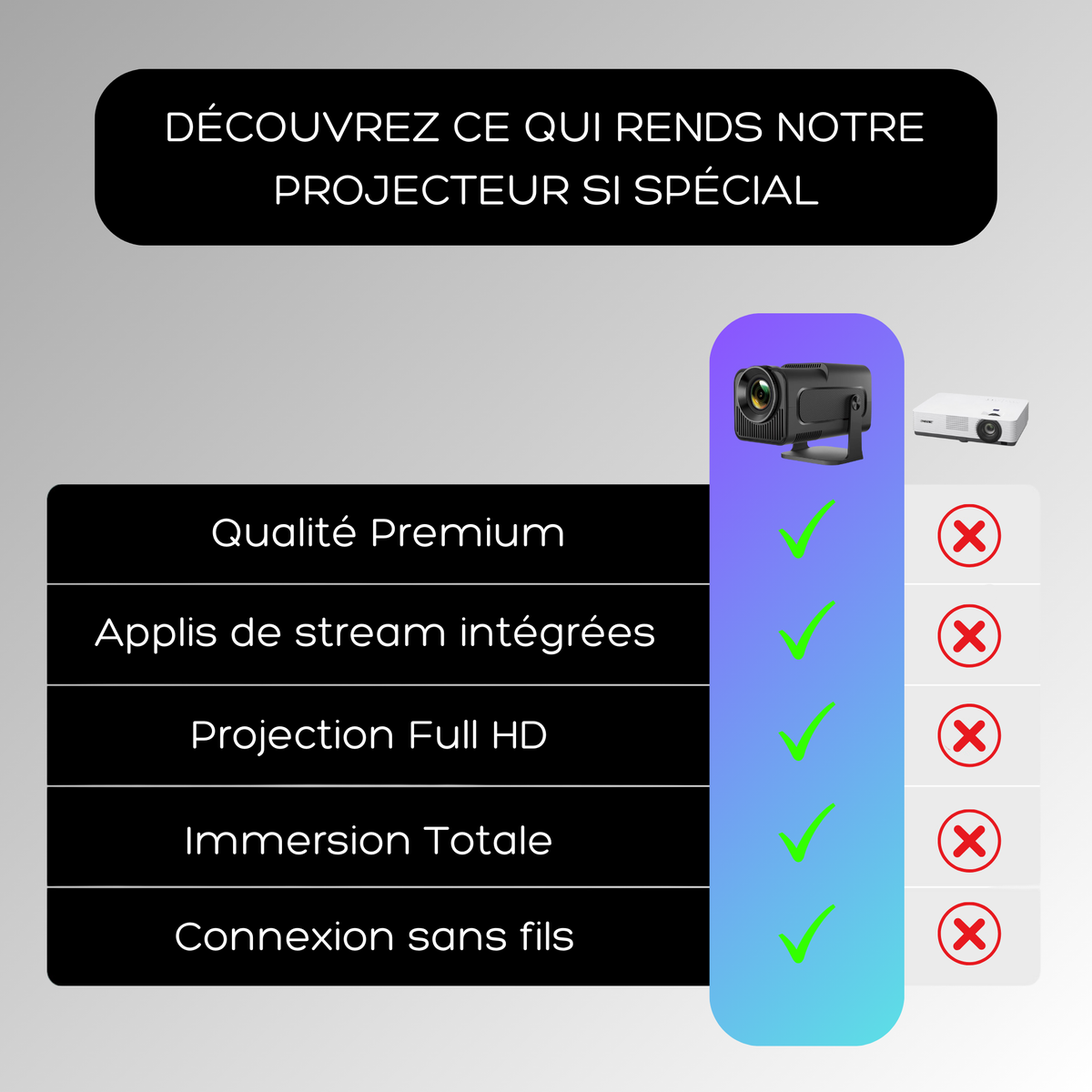 WEEPROJECTOR™ PRO HD